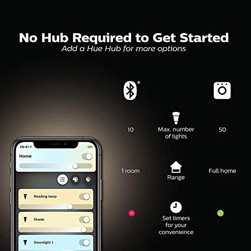 Philips Hue White Ambiance 5.5W Equivalent 25W GU10 LED Smart Bulb, Dimmable/Tunable, Bluetooth & Zigbee Compatible, Voice Activated with Alexa, 2-Pack