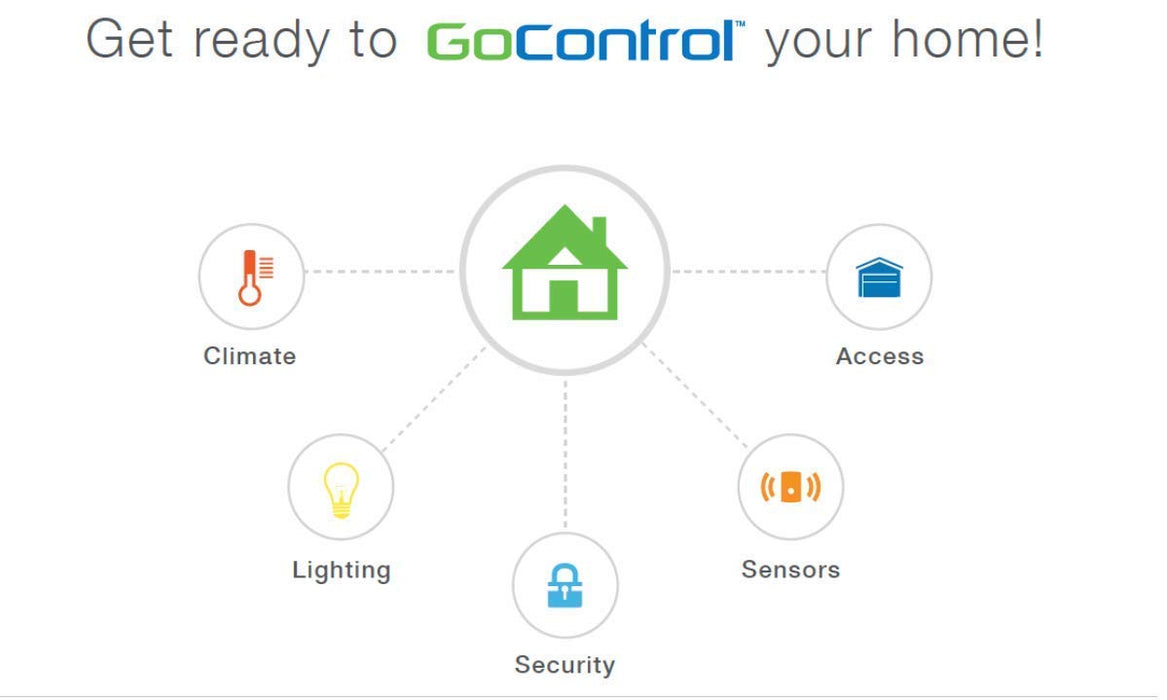 GoControl Z-Wave Battery-Powered Smart Thermostat (Renewed)