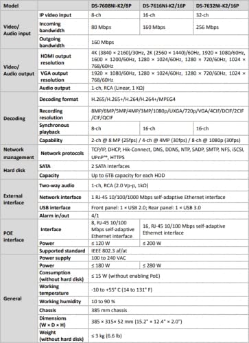 HIKVISION NVR DS-7616NI-K2/16P H.265 16-Channel PoE 4K Network Video Recorder NVR, Embedded Plug & Play