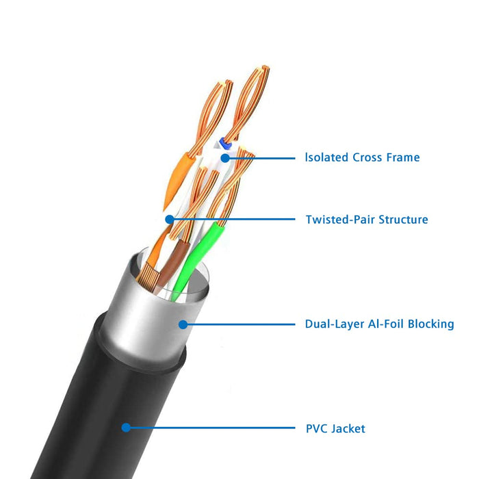 J&D Ethernet Extension Cable, Cat 6 Ethernet Extender Cable Adapter (3 Feet) Support Cat6 / Cat5e / Cat5 Standards, RJ45 Cords Shielded Male to Female