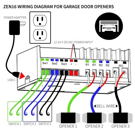 Zooz Z-Wave Long Range MultiRelay ZEN16 800LR for Garage Doors, Sprinklers, Gas Fireplace; 3 Dry Contact Relays (15A, 15A, 20A); 12-24 V AC/DC or USB C Power; Signal Repeater; Hub Required