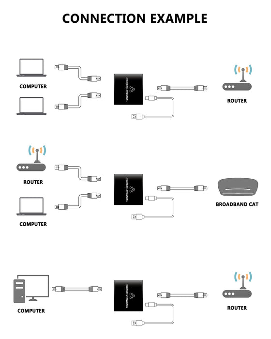 CableGeeker Ethernet Splitter 1 to 2 High Speed 1000Mbps, Gigabit RJ45 Internet Splitter with USB Power Cable, Network LAN Adapter for Cat 5/6/7/8 Cable [2 Devices Simultaneous Networking]