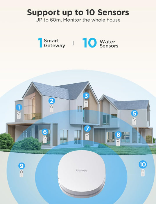 Govee WiFi Water Sensor 3 Pack, Water Leak Detector 100dB Adjustable Alarm and App Alerts, Leak and Drip Alert with Email, Wireless Detector for Home(Support 2.4G WiFi, Not Support 5G WiFi)