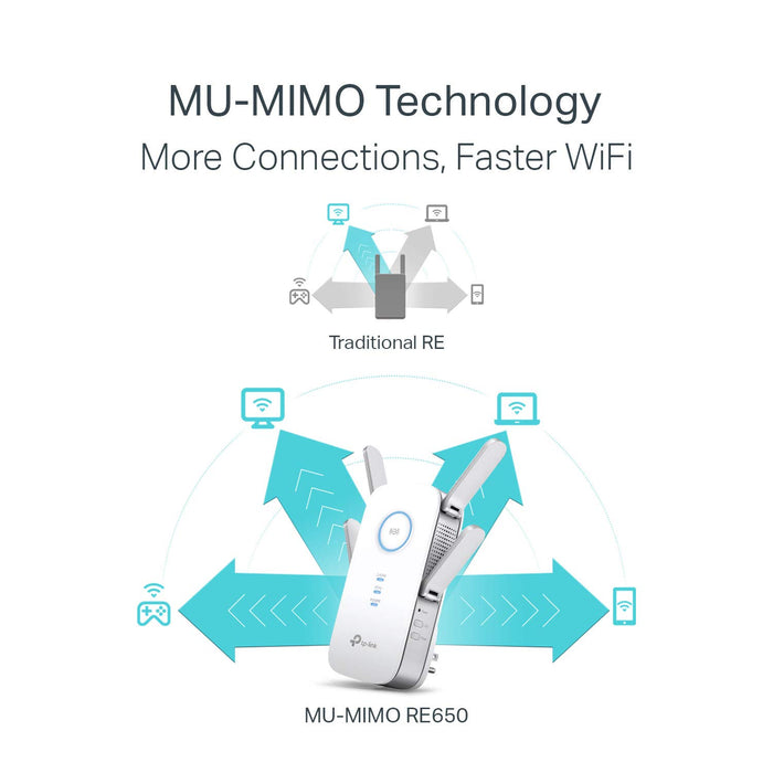 TP-Link AC2600 WiFi Extender (RE650) - Up to 2600Mbps, Dual Band WiFi Range Extender, Internet Booster, Repeater, Gigabit Port, Access Point Mode, 4x4 MU-MIMO