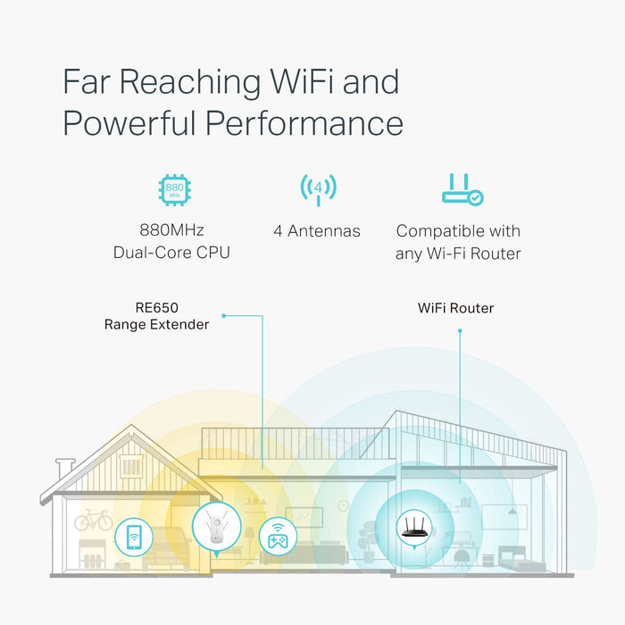 TP-Link AC2600 WiFi Extender (RE650) - Up to 2600Mbps, Dual Band WiFi Range Extender, Internet Booster, Repeater, Gigabit Port, Access Point Mode, 4x4 MU-MIMO