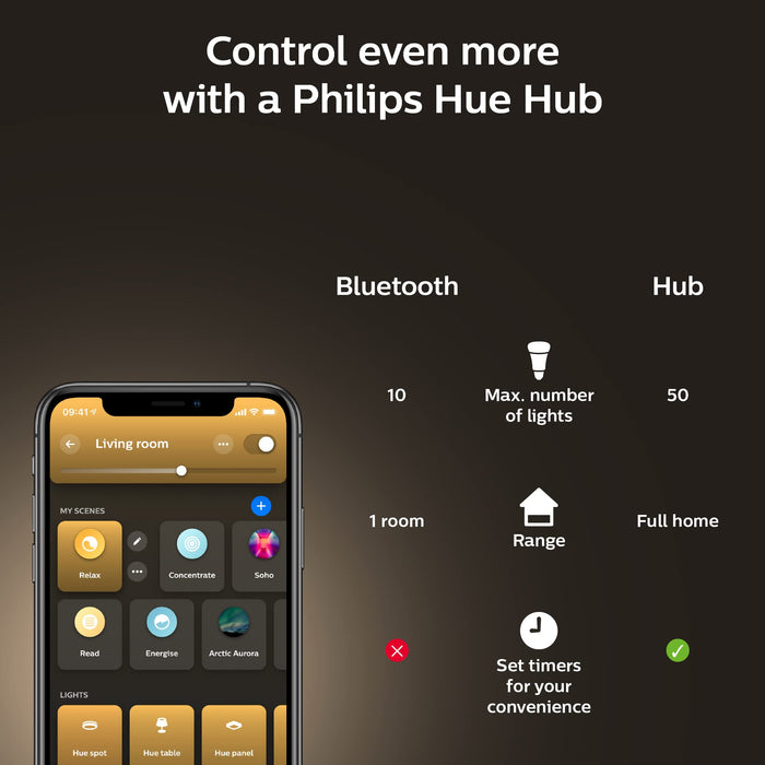 Philips Hue White 10.5W Equivalent 75W A19 Base E26 LED Smart Bulb, Dimmable, Bluetooth & Zigbee Compatible, Voice Activated with Alexa & Google Assistant