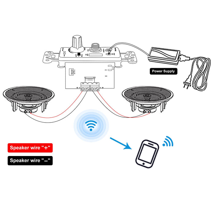 Herdio 6.5 Inch Bluetooth Ceiling Speakers 320W 2-Way in Wall Speakers with Wall Amplifier Suitable for Home Theater Living Room Kitchen Office (White, Pair)