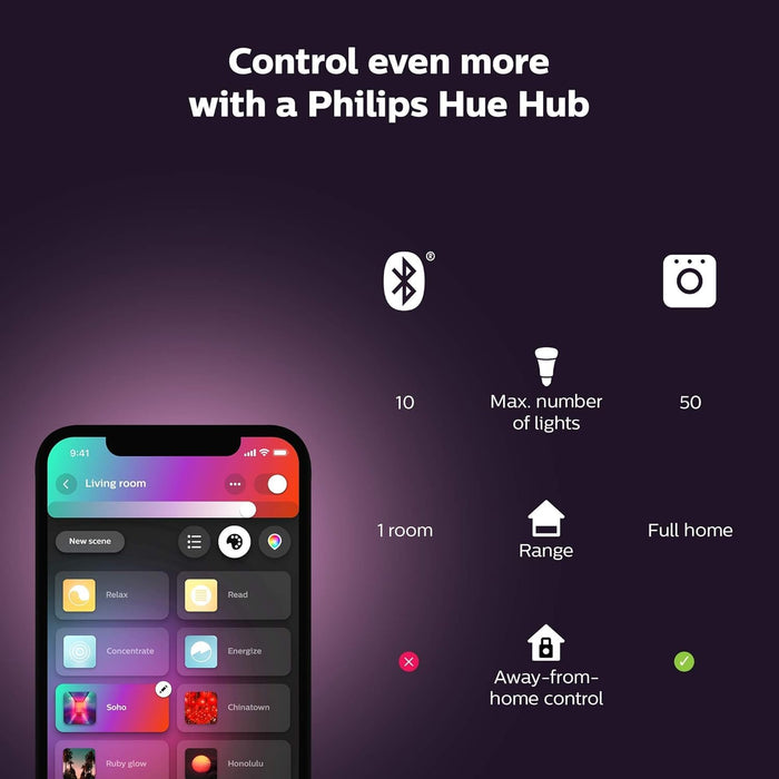 Philips Hue Bloom Smart Table Lamp, White - White and Color Ambiance LED Color-Changing Light - 1 Pack - Control with Hue App - Compatible with Alexa, Google Assistant, and Apple Homekit