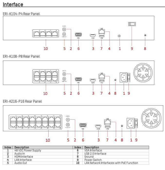 HIKVISION 8CH NVR H.265+ PoE with 2TB Hard Drive Up to 4K IP Camera