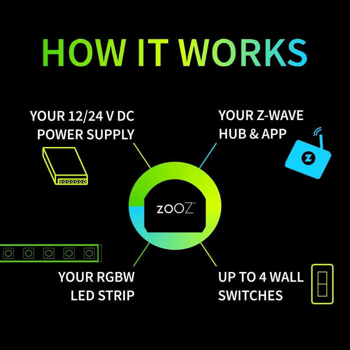 Zooz Z-Wave Plus S2 12/24 V DC RGBW Dimmer ZEN31 for LED Strips and DC Lighting, Work as a Network Repeater (Z-Wave Hub Required)