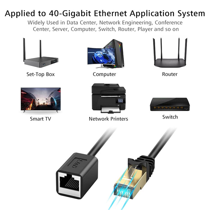 J&D Ethernet Extension Cable, Cat 6 Ethernet Extender Cable Adapter (3 Feet) Support Cat6 / Cat5e / Cat5 Standards, RJ45 Cords Shielded Male to Female