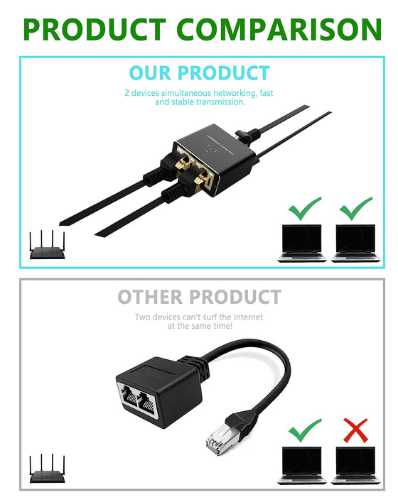 CableGeeker Ethernet Splitter 1 to 2 High Speed 1000Mbps, Gigabit RJ45 Internet Splitter with USB Power Cable, Network LAN Adapter for Cat 5/6/7/8 Cable [2 Devices Simultaneous Networking]