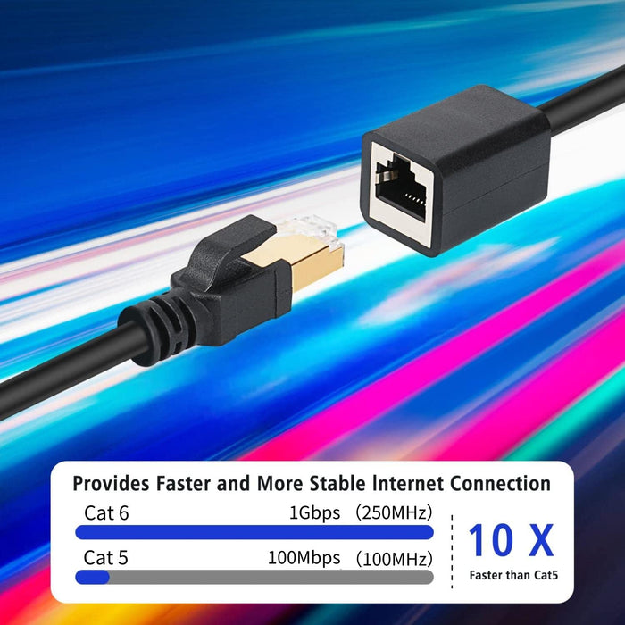 J&D Ethernet Extension Cable, Cat 6 Ethernet Extender Cable Adapter (3 Feet) Support Cat6 / Cat5e / Cat5 Standards, RJ45 Cords Shielded Male to Female