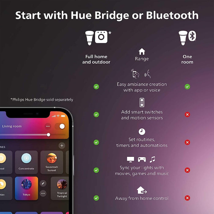 Philips Hue Lightstrip Plus V4 2m Base kit (Bluetooth-Enabled), Colour (555318)