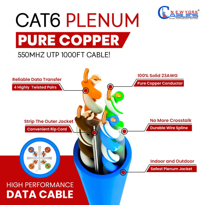 CAT6 Plenum (CMP) 1000ft Bulk Ethernet Cable | Certified 100% Pure Solid Bare Copper | 550MHz, 23AWG, UTP | Blue, White, Green, Red & Yellow High Bandwidth & Stable Performance - Blue