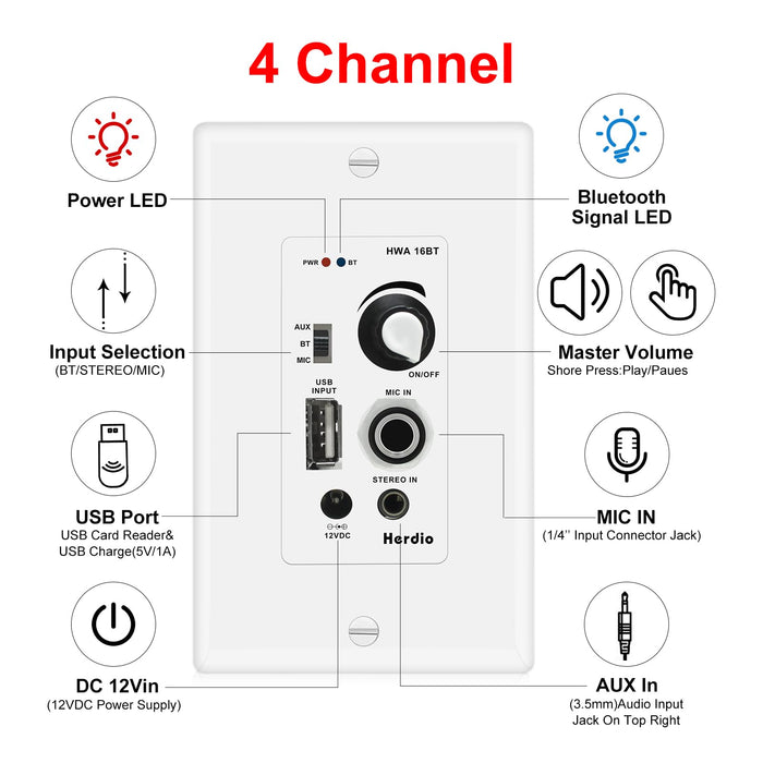 Herdio 6.5 Inch Bluetooth Ceiling Speakers, Home Audio Package in Wall Bluetooth Amplifier Volume Control Receiver Wall Plate with 640W Ceiling Speakers (2 Pairs, White)