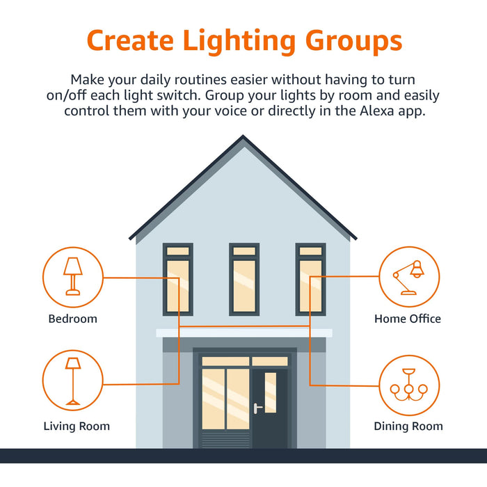 Amazon Basics - Smart A19 LED Light Bulb, 2.4 GHz Wi-Fi, 9W (Equivalent to 60W) 800LM, Works and Dims with Alexa Only, 1-Pack, Multicolor