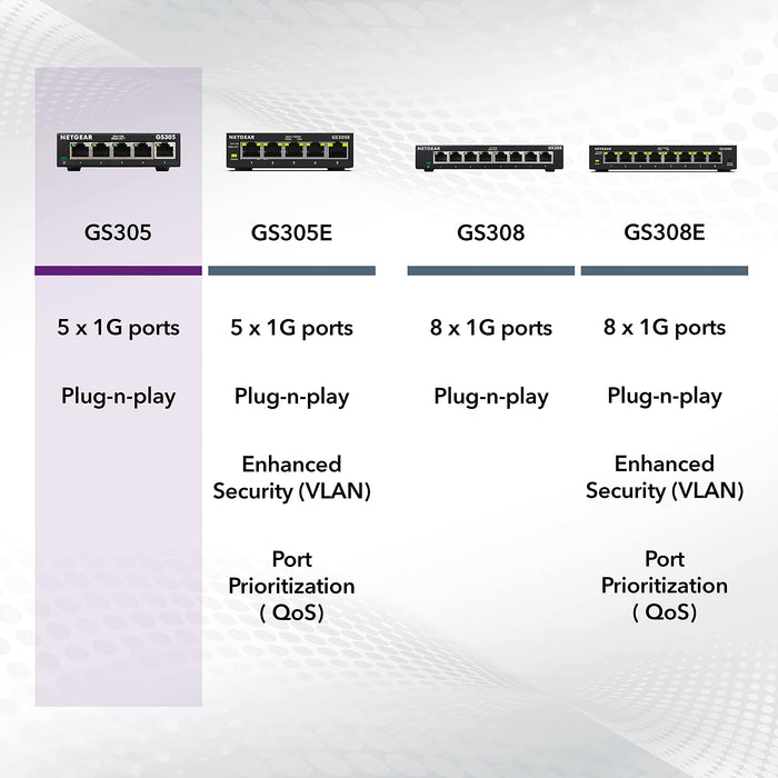 NETGEAR 5-Port Gigabit Ethernet Unmanaged Switch (GS305) - Desktop, Sturdy Metal Fanless Housing