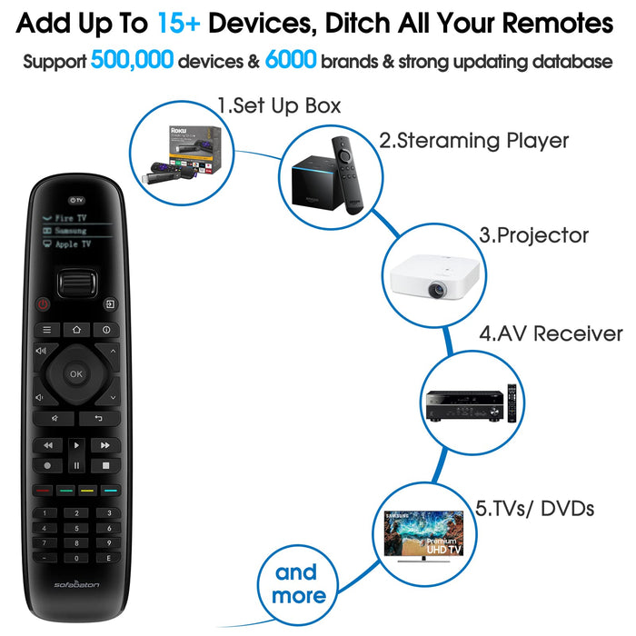 SofaBaton U2 Universal Remote, All in one Smart Universal Remote Control, Customized APP, Macro Button, Compatible with TV, Soundbar, Streaming Players and More, Longer IR Range and Larger Button