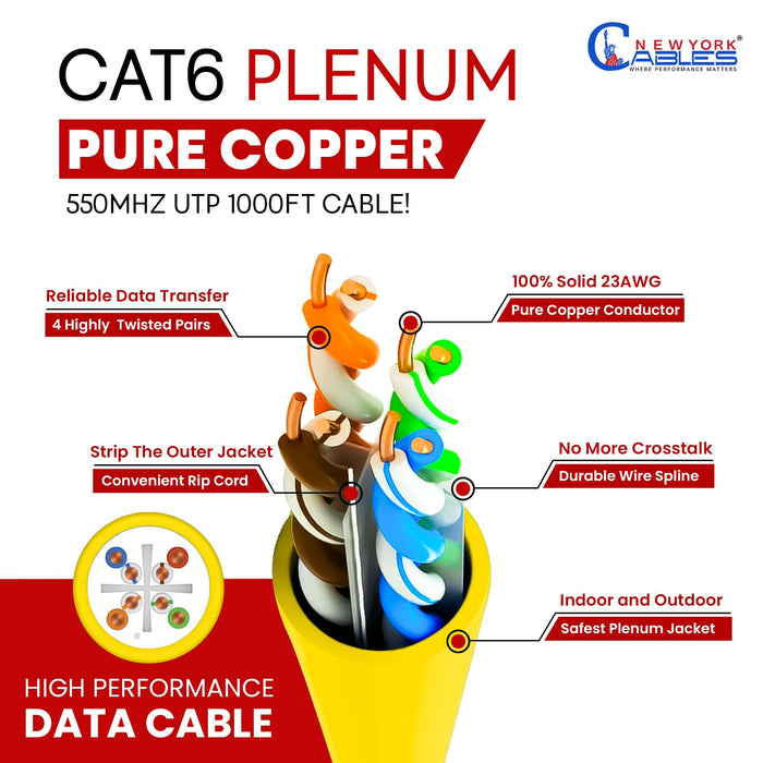 CAT6 Plenum (CMP) 1000ft Bulk Ethernet Cable | Certified 100% Pure Solid Bare Copper | 550MHz, 23AWG, UTP | Blue, White, Green, Red & Yellow | | High Bandwidth & Stable Performance (Yellow)