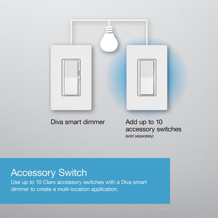 Lutron Diva Smart Dimmer Switch Starter Kit for Caséta Smart Lighting, with Smart Hub, Pico Remote, and Pedestal | DVRF-BDG-1DP-A