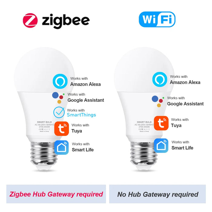 18W Zigbee 3.0 LED Light bulbs Tuya WiFi RGB+WW+CW E27 LED Lamp 110V